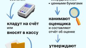 Чем отличается ООО от ООО в Верный
