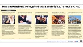 Что происходит в Сбербанке: текущие изменения и нововведения в Верный