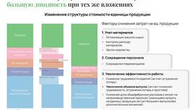 Что такое КТВ в зарплате в Верный