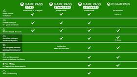 Что включает подписка Xbox в Верный