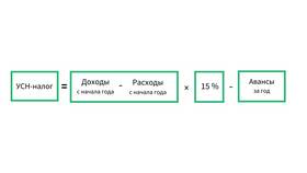 Доходы ИП на УСН: состав и учет в Верный