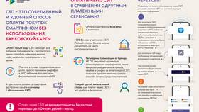 Как банки осуществляют денежные переводы в Верный