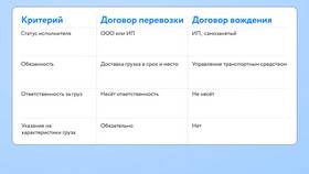 Как оформить самозанятость для грузоперевозок в Верный
