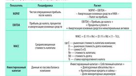 Как определить рыночную стоимость акции в Верный