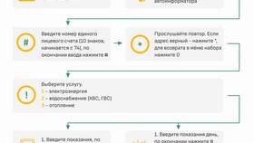Как подать показания счетчиков воды и электроэнергии дома в Верный