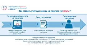 Как подать заявку на аттестацию учителя через Госуслуги в Верный