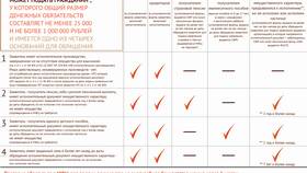 Как подать заявление о банкротстве через МФЦ в Верный