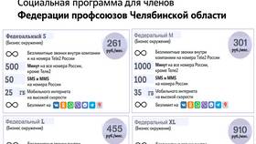 Как подключить тариф Классический на Теле2 в Верный