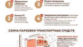 Как получить форму 7 через Госуслуги в Верный