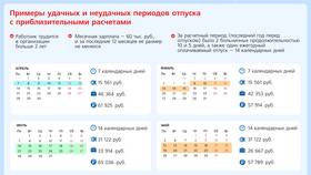 Как рассчитать зарплату после отпуска в Верный