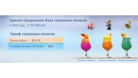 Как узнать тариф страховых взносов в Верный