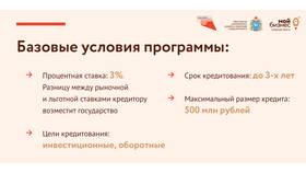 Как взять кредит под ИП: полное руководство в Верный
