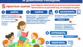 Как заполнить заявление на выплату на детей в Верный