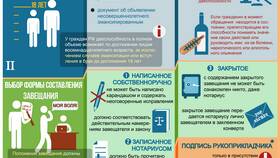 Как завещать имущество дочери в Верный