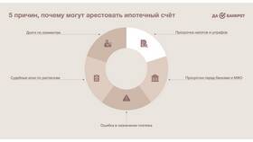 Незаконный арест счетов приставом: что делать в Верный