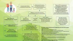 Почему отсутствуют социальные выплаты в Верный