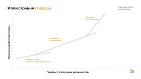 Понятие заработной платы как экономической категории в Верный