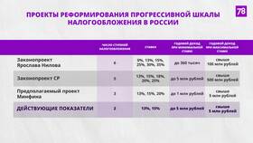 С чего берется подоходный налог (НДФЛ) в Верный