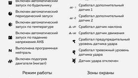 Значение иконки человечка на пульте кондиционера в Верный