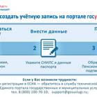 Как подать заявку на аттестацию учителя через Госуслуги